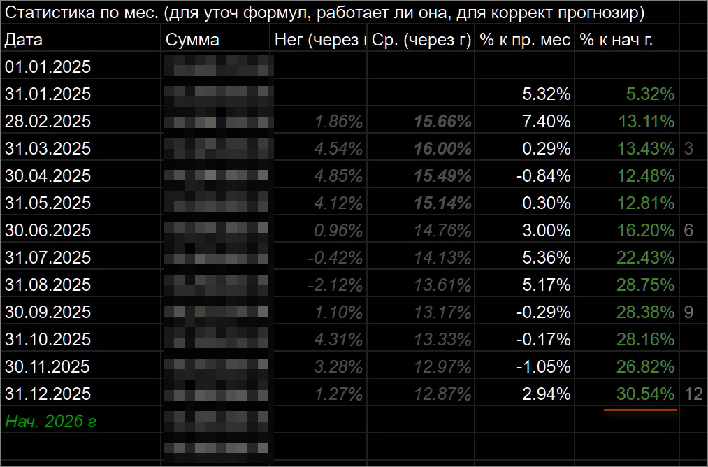 доходность по году 30 2025-12-124703.webp